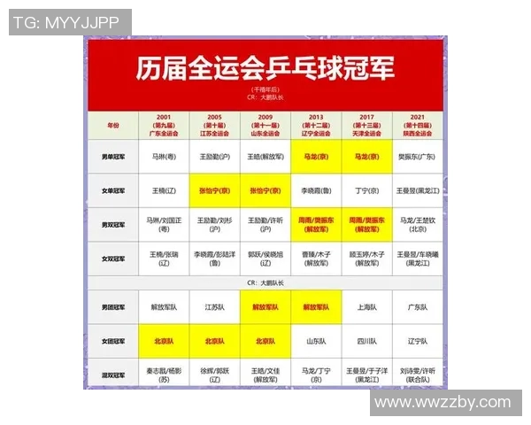 全运会乒乓球积分榜揭晓上海队以70分稳居榜首引关注